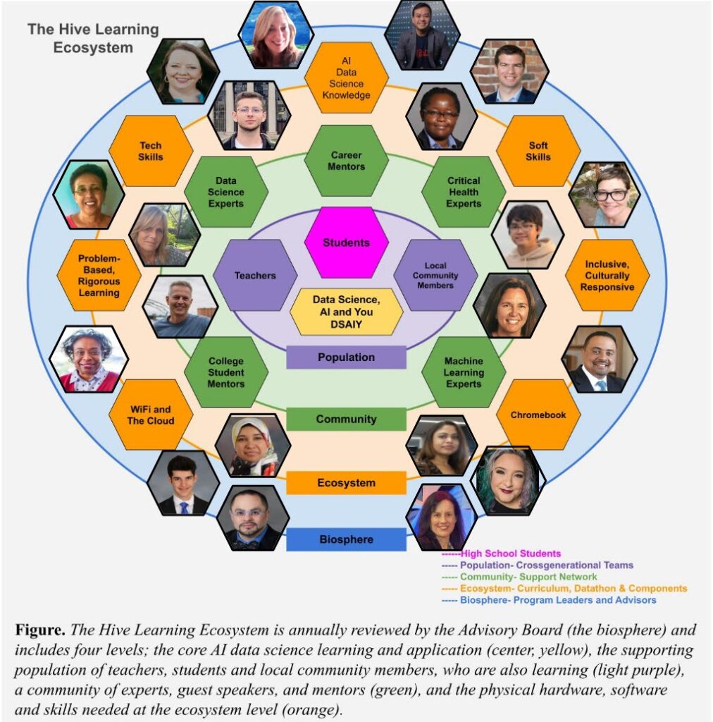 The Hive Learning Ecosystem - Data, Science, AI & You